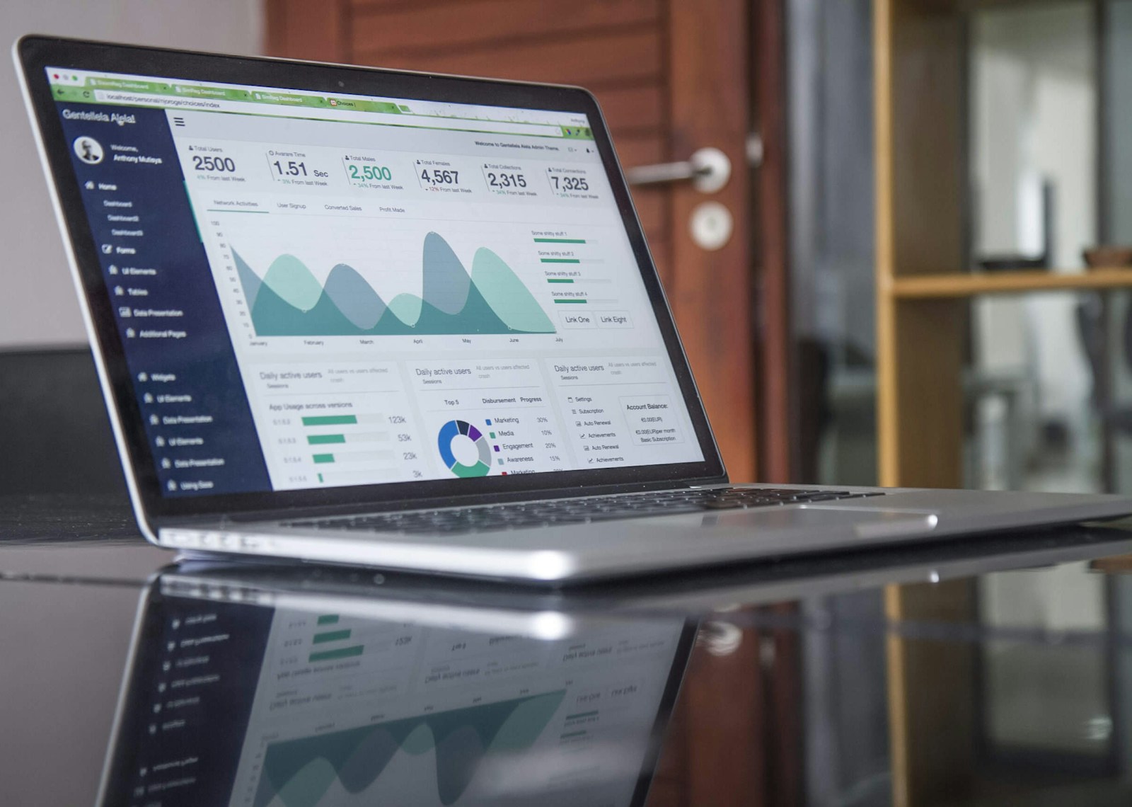 CloudSync Dashboard