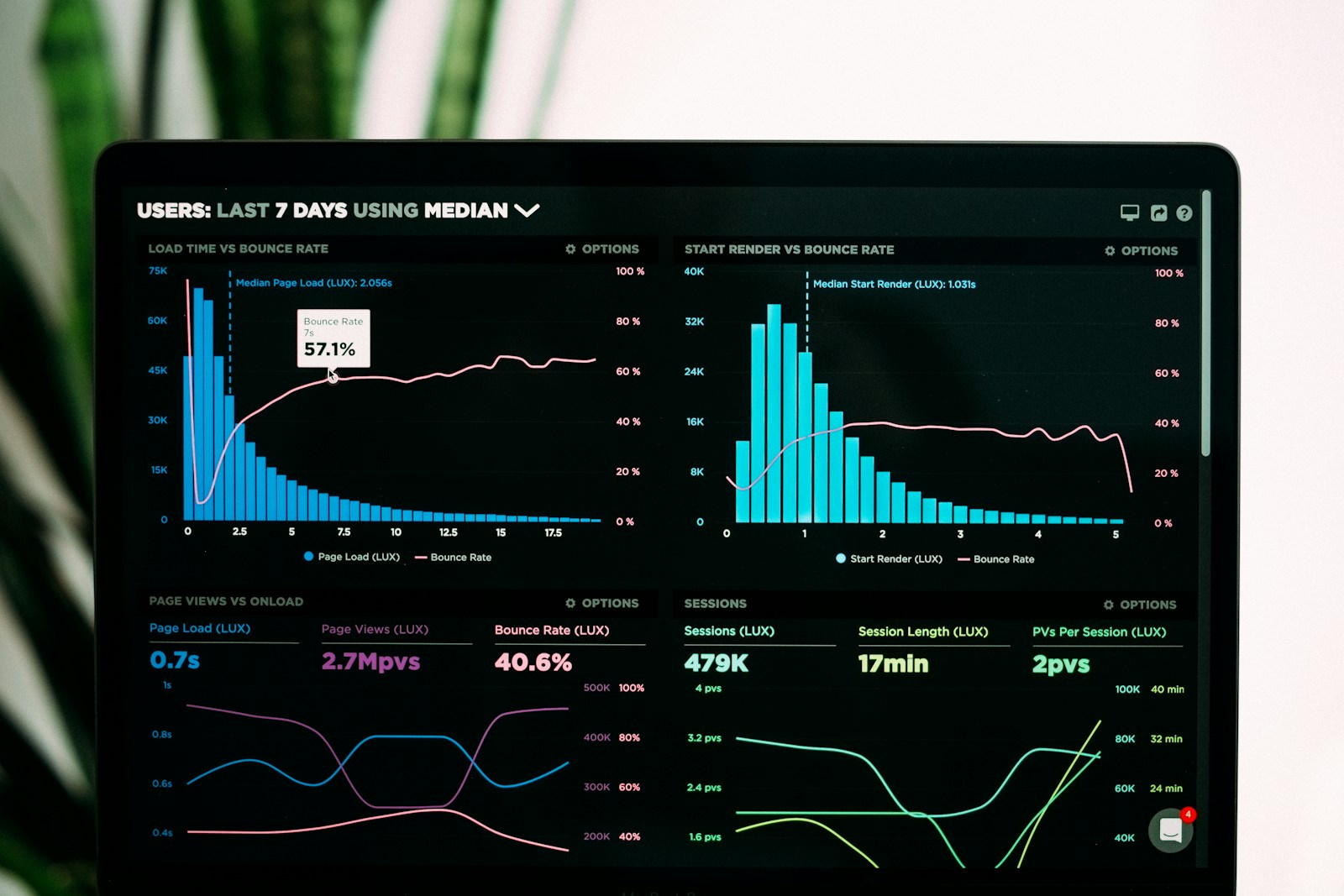 CloudSync Analytics